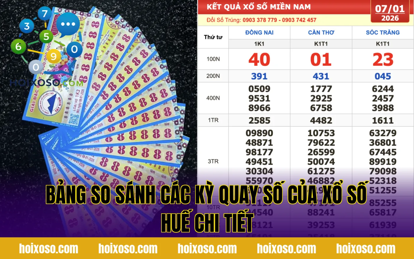 Bảng so sánh các kỳ quay số của xổ số Huế chi tiết