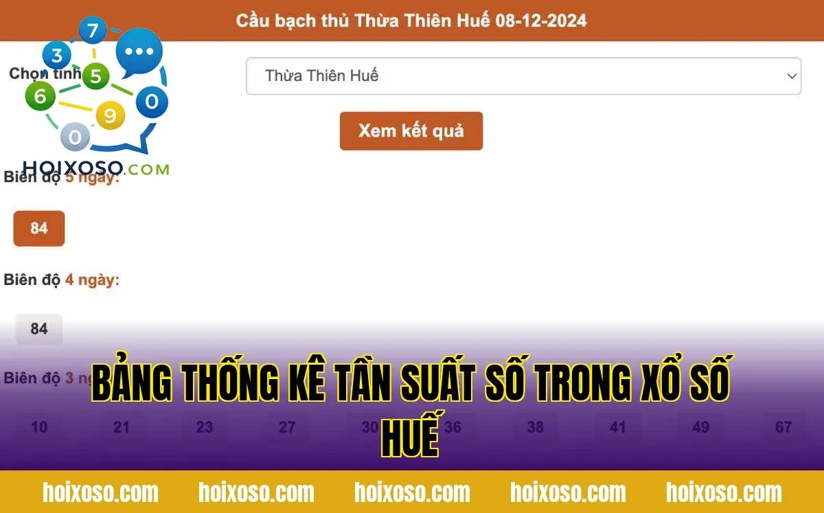 Bảng thống kê tần suất số trong xổ số Huế