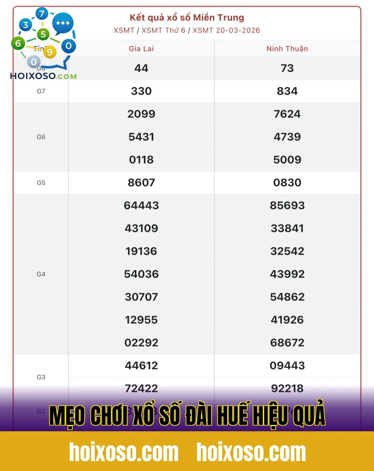 Mẹo chơi xổ số đài Huế hiệu quả