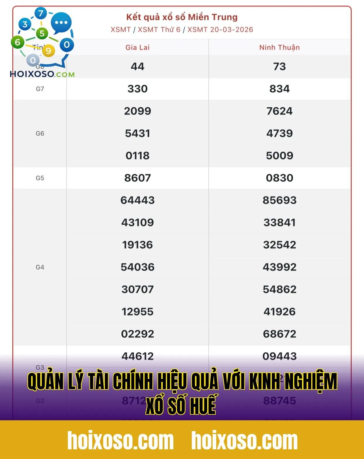 Quản lý tài chính hiệu quả với kinh nghiệm xổ số Huế