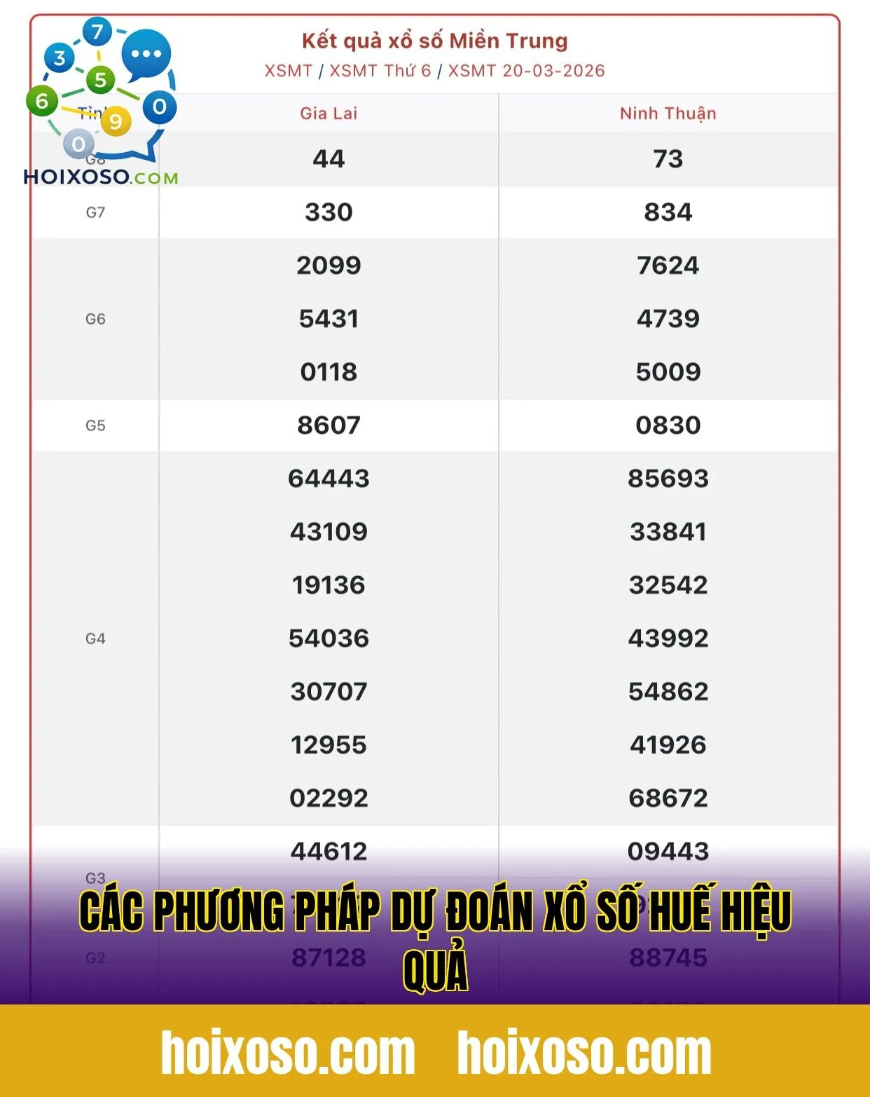 Các phương pháp dự đoán xổ số Huế hiệu quả