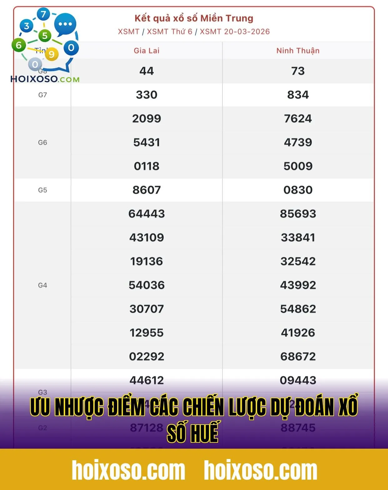 Ưu nhược điểm các chiến lược dự đoán xổ số Huế