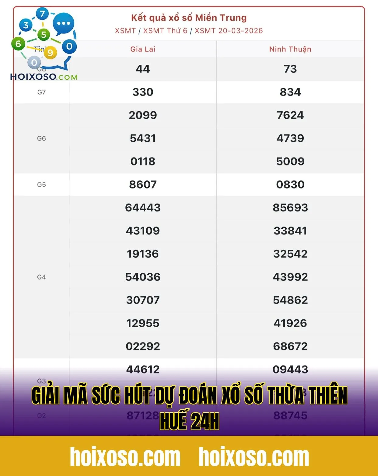 Giải mã sức hút dự đoán xổ số Thừa Thiên Huế 24h