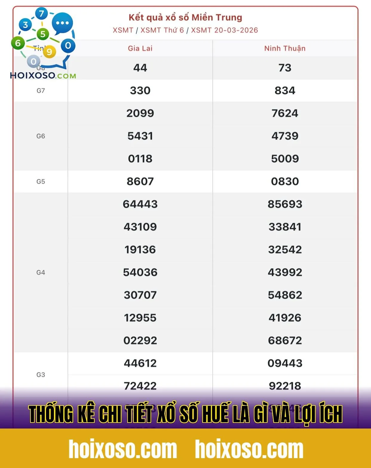 Thống kê chi tiết xổ số Huế là gì và lợi ích