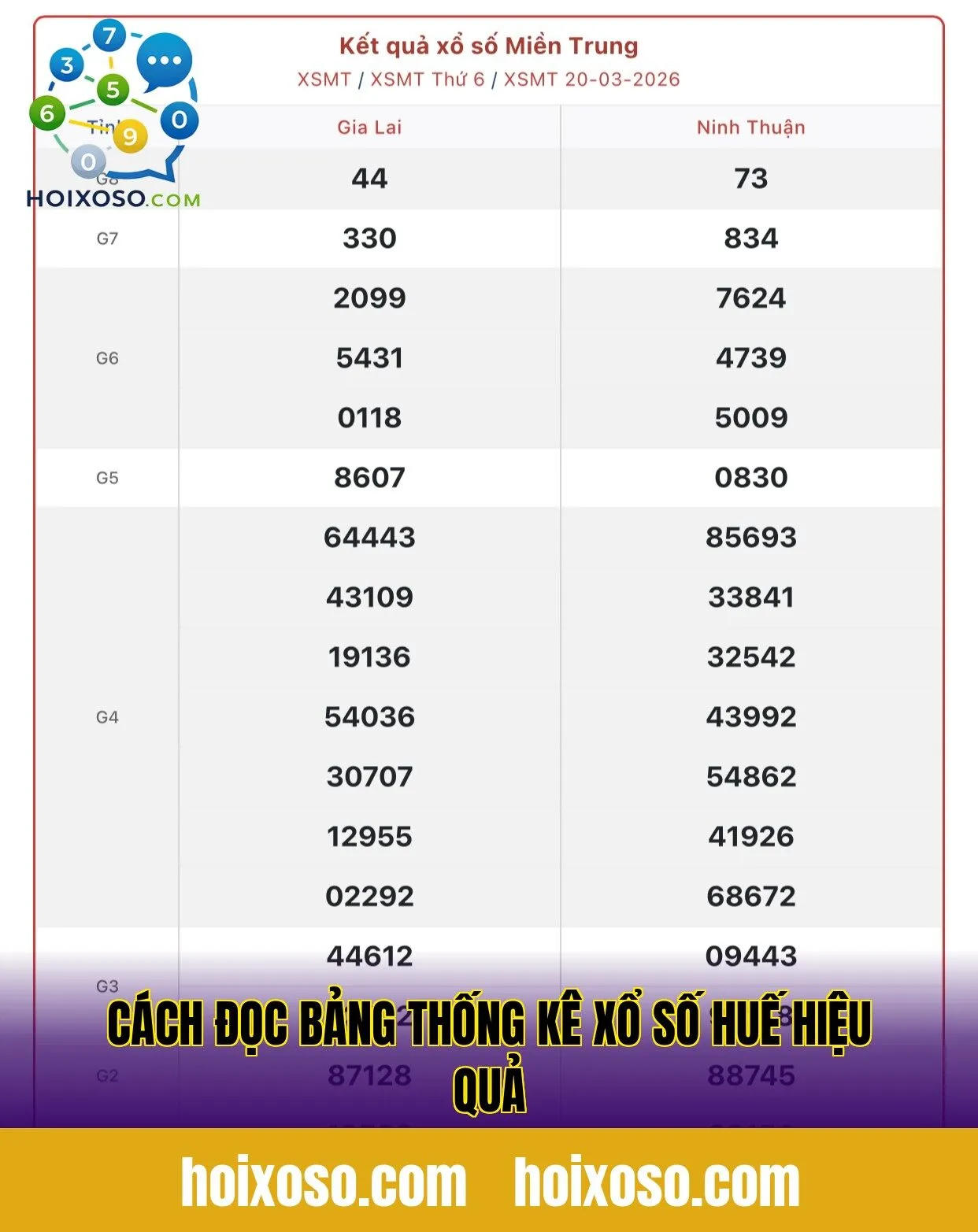 Cách đọc bảng thống kê xổ số Huế hiệu quả