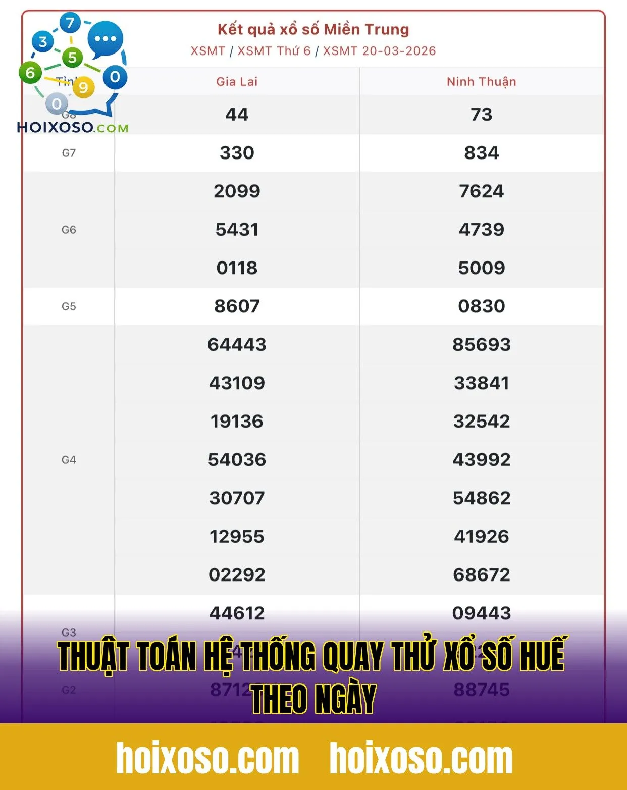 Thuật toán hệ thống quay thử xổ số Huế theo ngày