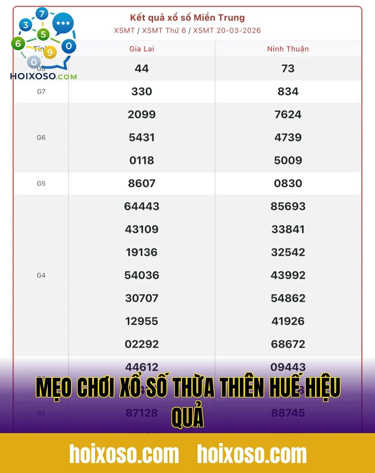 Mẹo chơi xổ số Thừa Thiên Huế hiệu quả
