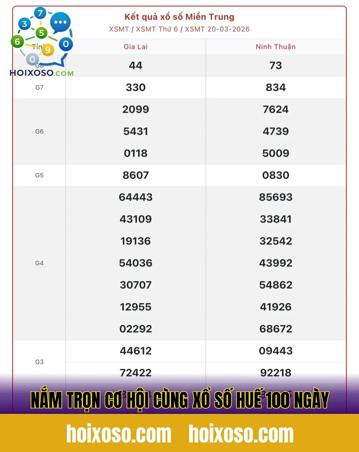 Nắm trọn cơ hội cùng xổ số Huế 100 ngày