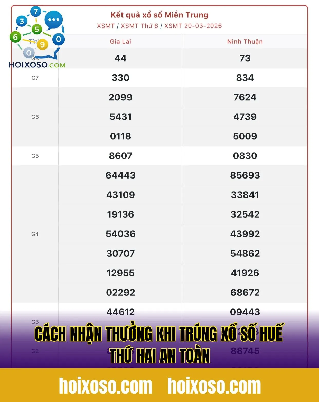 Cách nhận thưởng khi trúng xổ số Huế thứ Hai an toàn