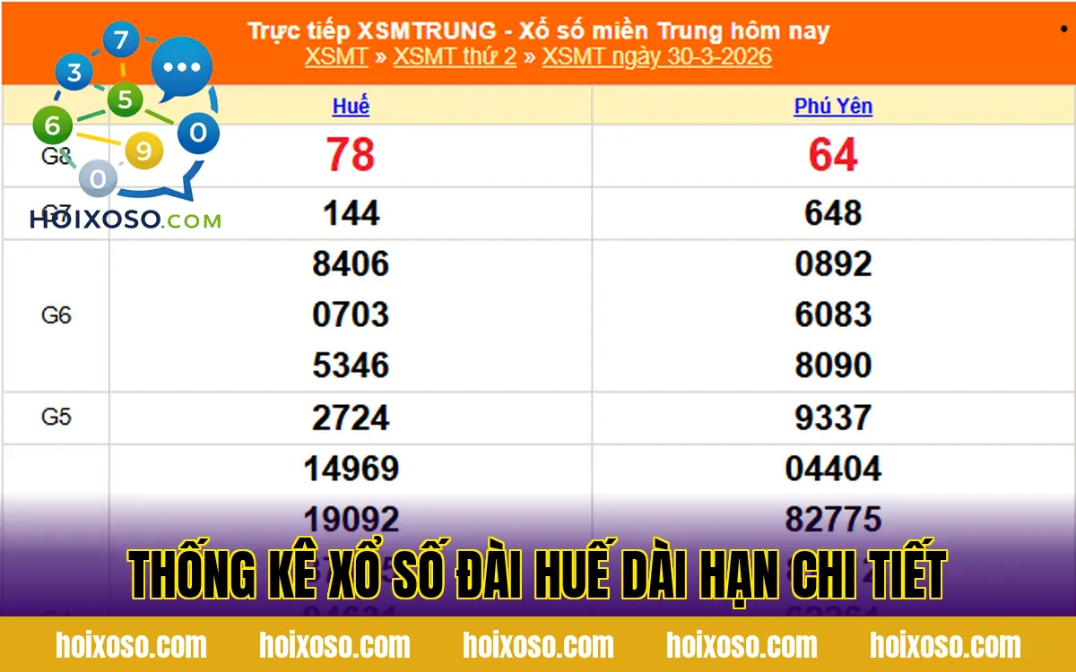Thống kê xổ số đài Huế dài hạn chi tiết