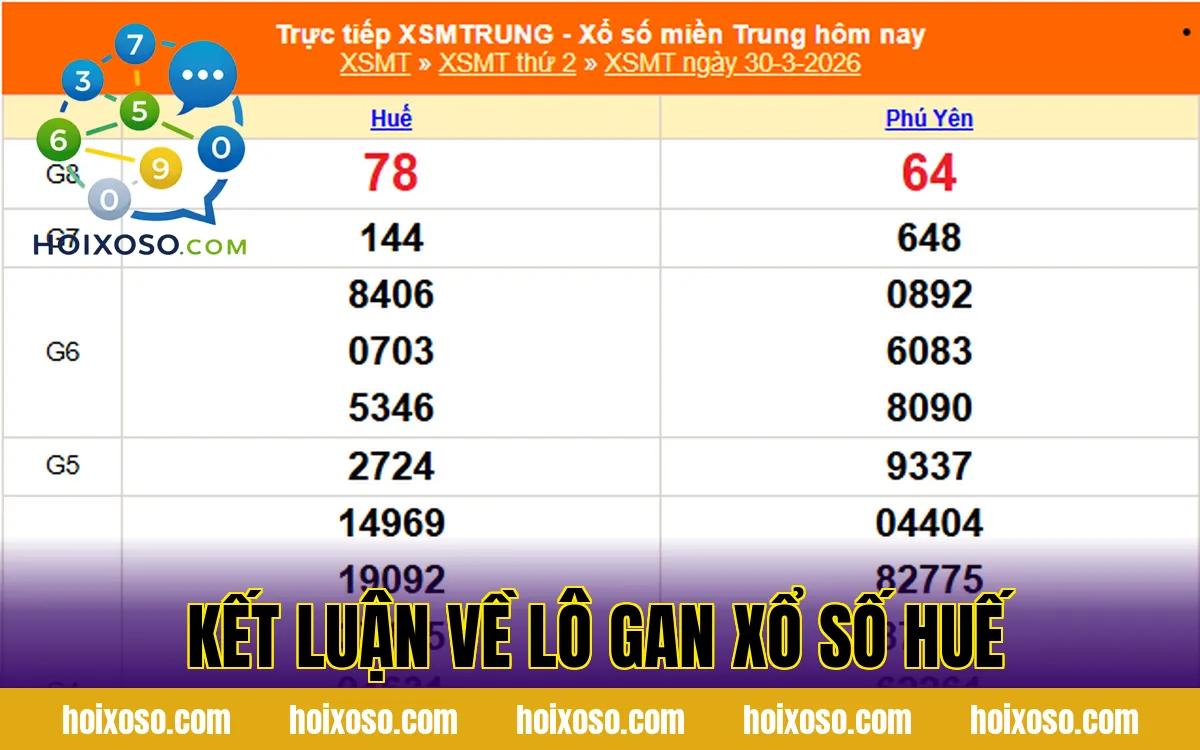 Kết luận về lô gan xổ số Huế