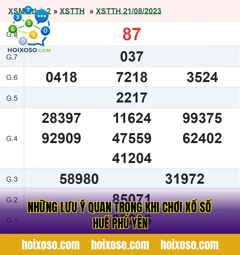 Những lưu ý quan trọng khi chơi xổ số Huế Phú Yên