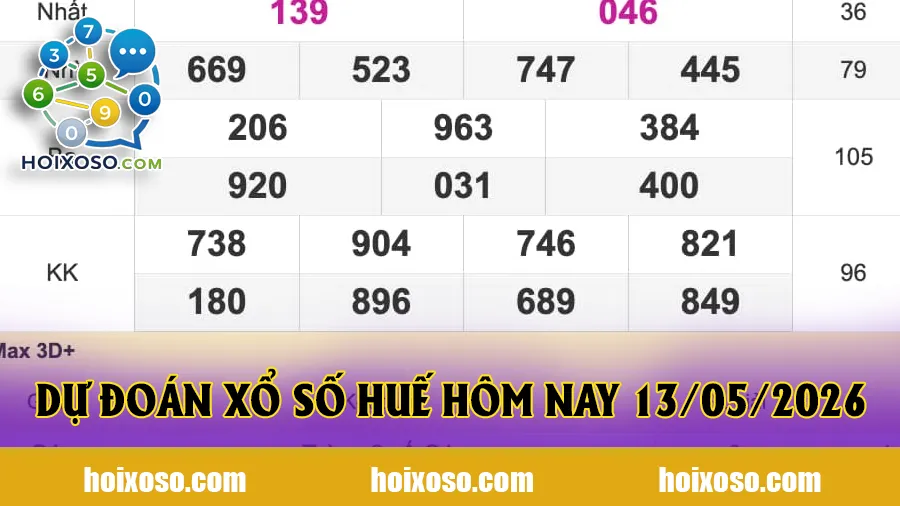 Dự đoán xổ số Huế hôm nay 13/05/2026 - Soi cầu TTH VIP