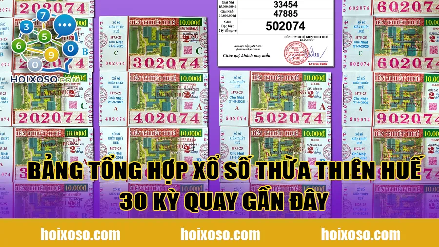 Bảng tổng hợp xổ số Thừa Thiên Huế 30 kỳ quay gần đây