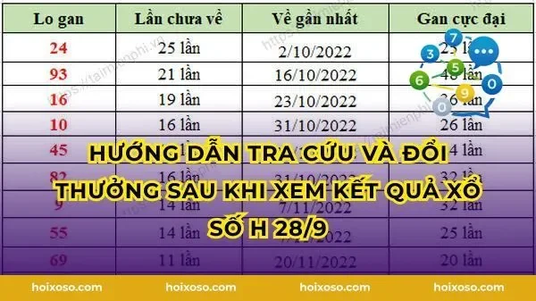 Hướng dẫn tra cứu và đổi thưởng sau khi xem kết quả xổ số H 28/9